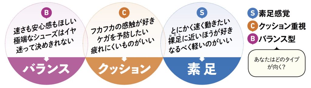 卓球シューズの選び方タイプ